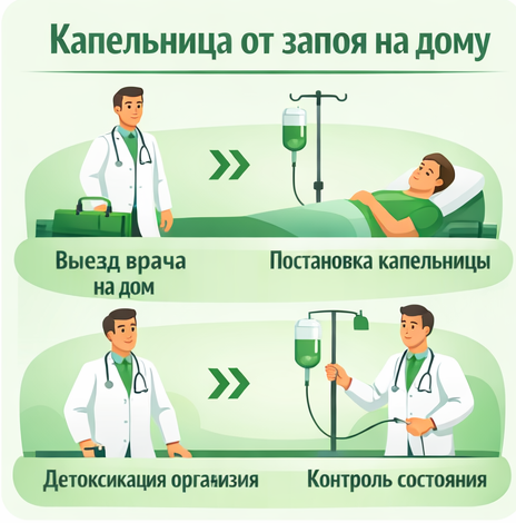 капельница от запоя в Никольском в клинике Санати